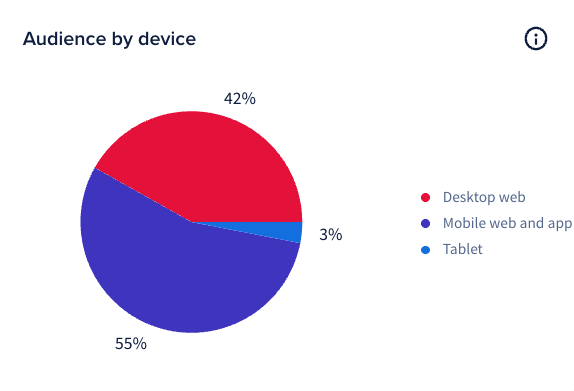 5_device.png